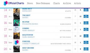 gyakie forever remix afrobeats chart