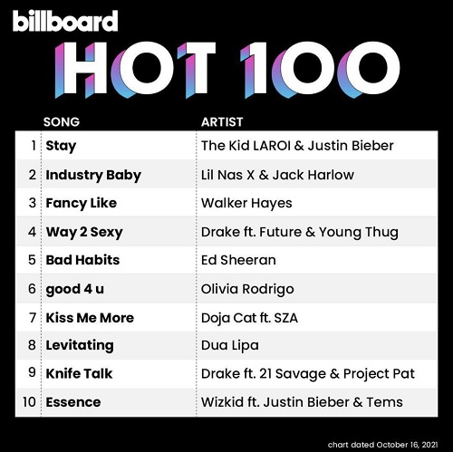 wizkid on top 10 billboard with essense